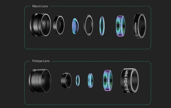 composição das lentes