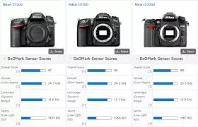 comparador cameras